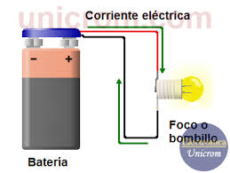 corriente.jpg