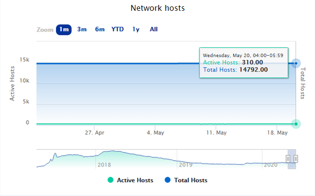 Sia-Network-Hosts