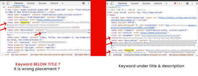 keywords