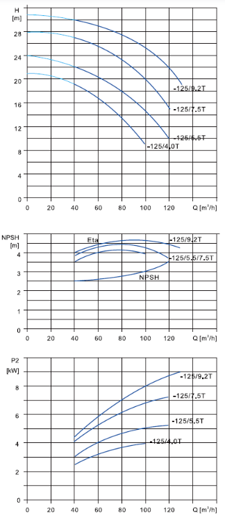 NBS-80-65-125.png