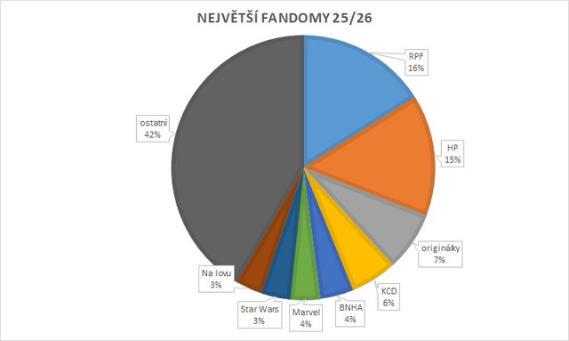 fandomy 26.jpg