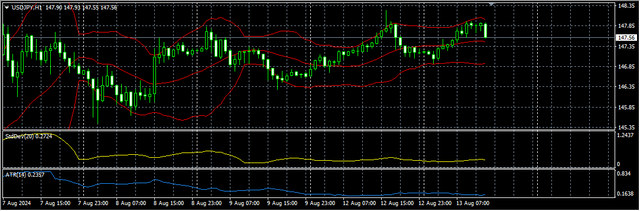 3-USD-JPY