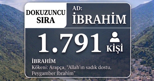 Arslan ismi Artvin