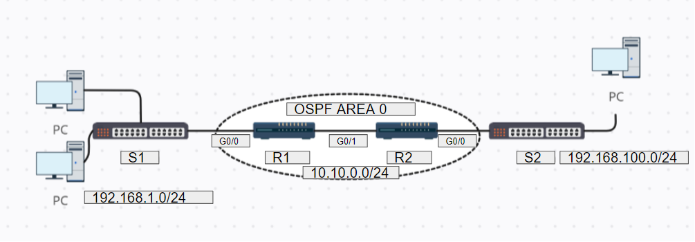 ENCOR Question 642