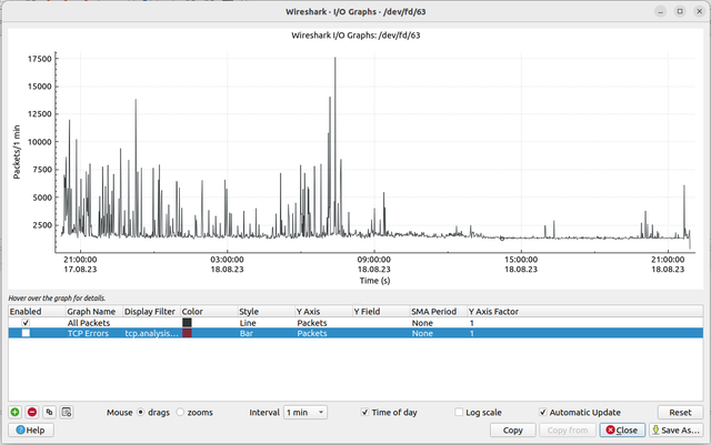 zigbee-statistics