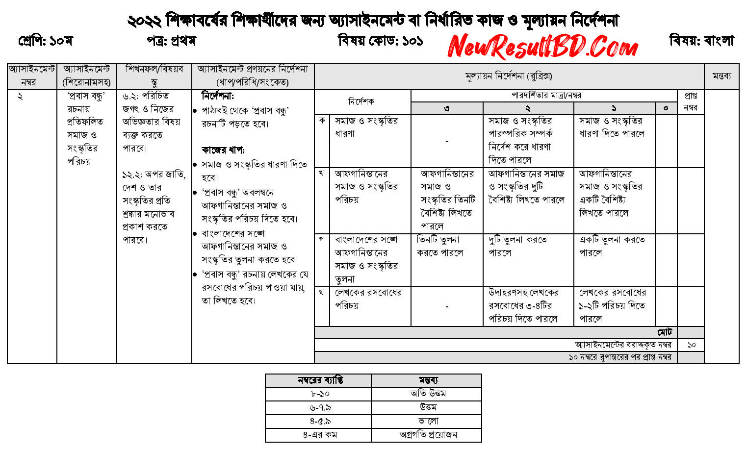Class 10 3rd Week Bangla Assignment
