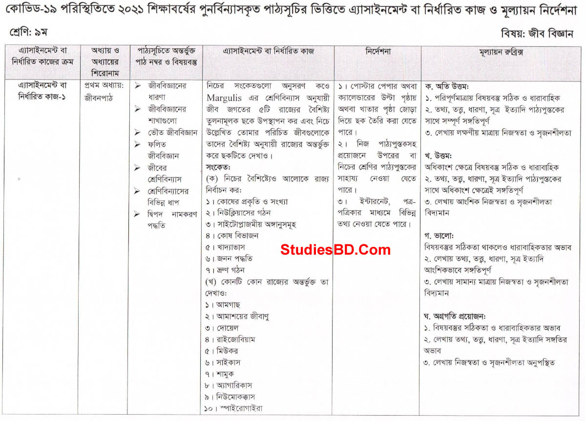 Class Nine 2nd Week Biology / Jib Biggan 1st Assignment Question