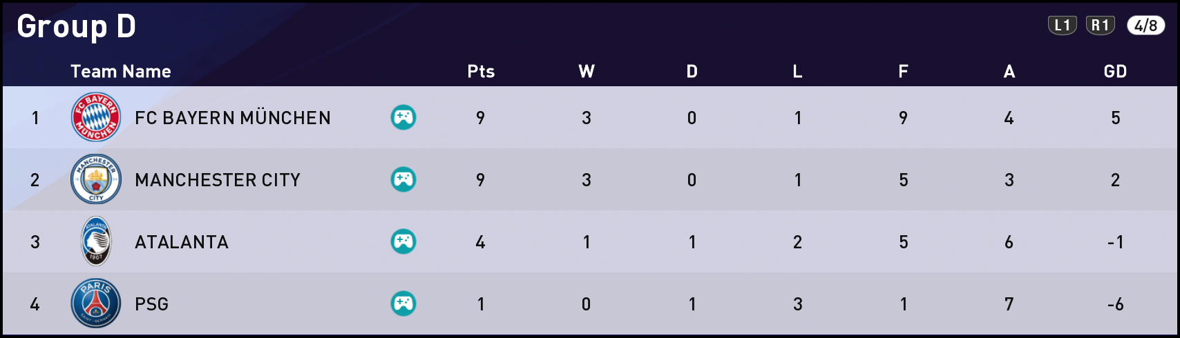 FTUCL20-Group-D-4-Games.png