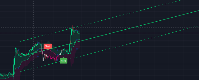 [Image: trend-channel.png]