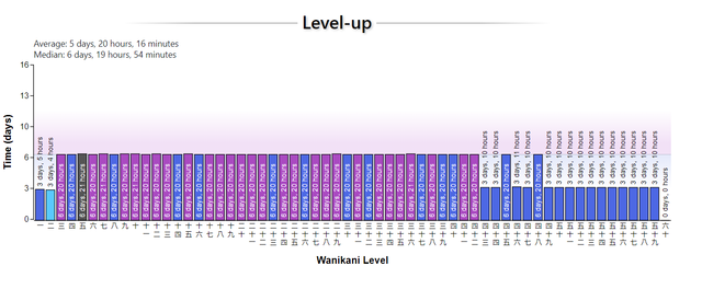 https://i.ibb.co/BzHMT4z/Final-WKStats-Level-Up.png