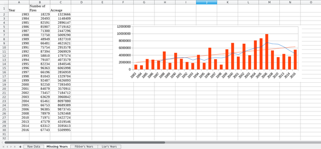 wildfire data missing