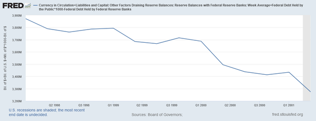 Fed-obligations-98-01