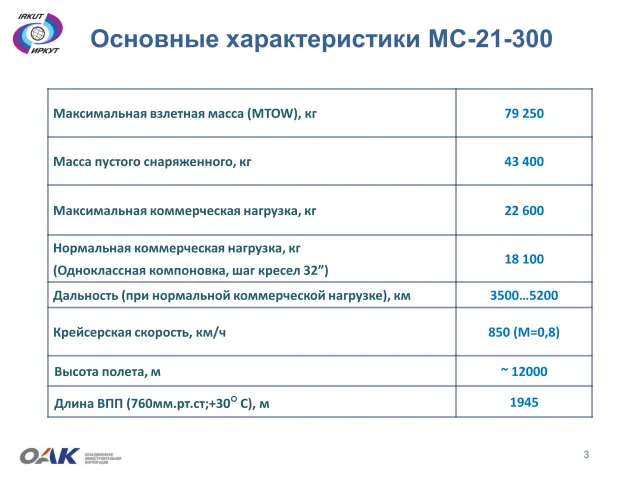 MC21-300