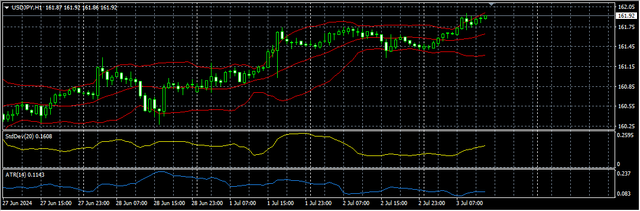 3-USD-JPY