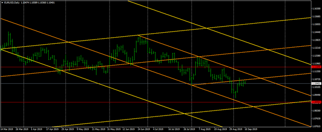 EURUSDDaily.png