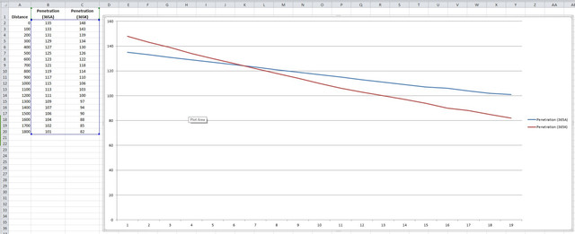 penetration-comparison
