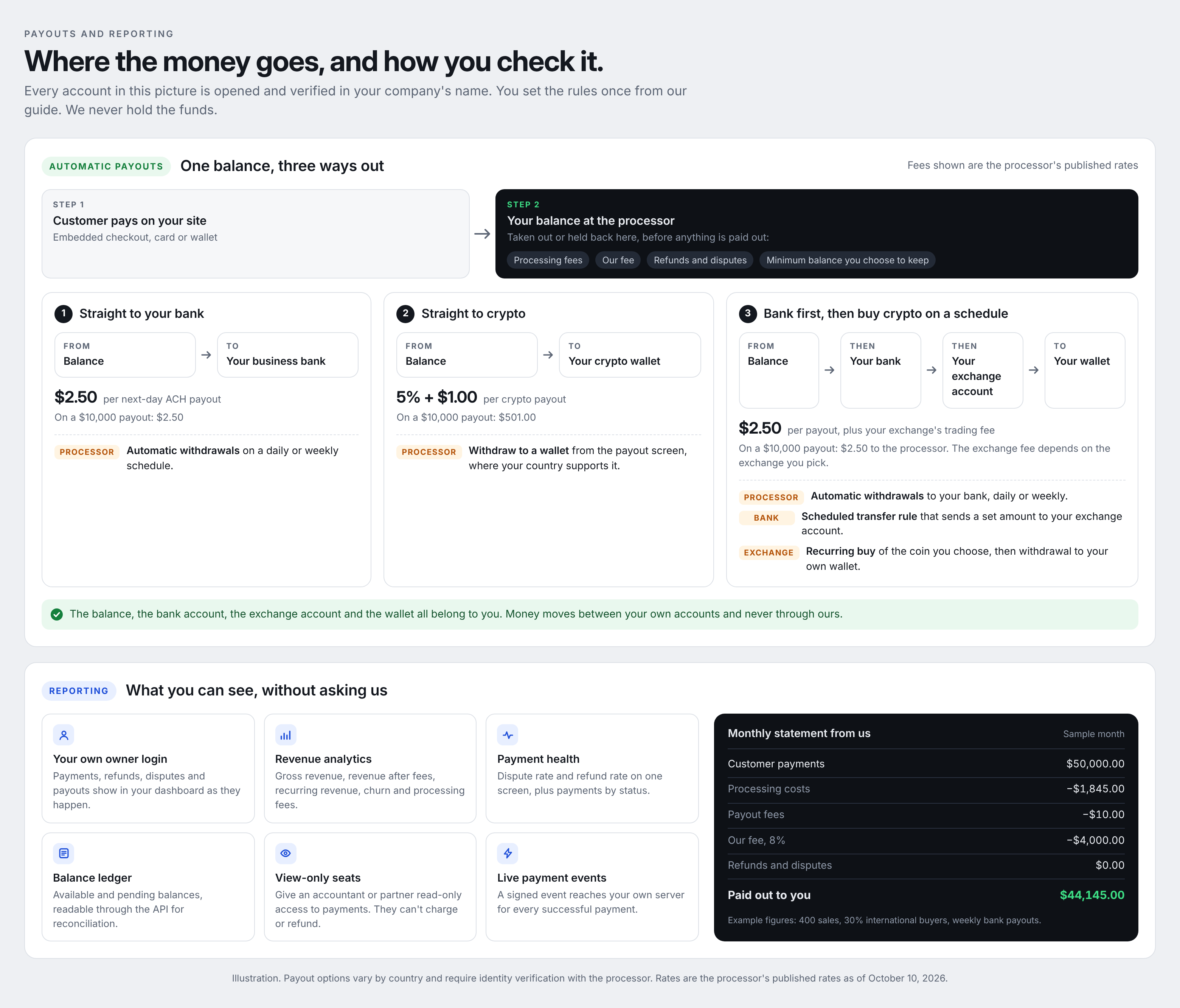 [Image: payout-flow-reporting.png]