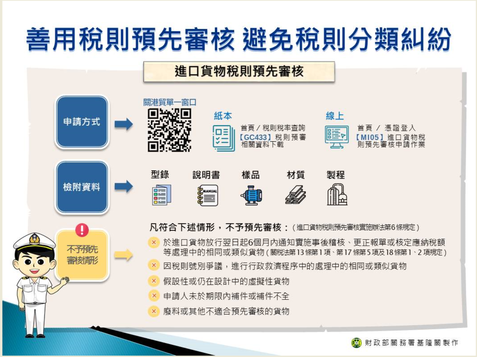 稅則預先審核
