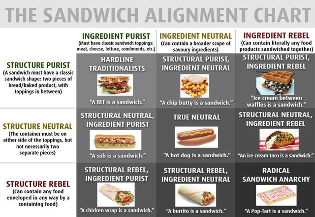 sandwich