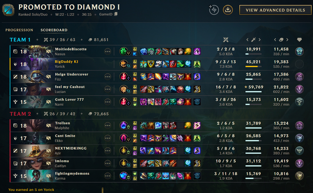 D1 Yorick JG