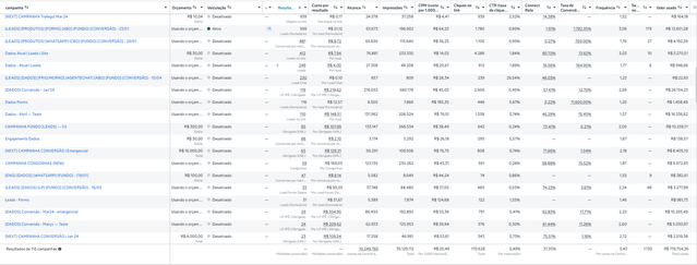 Meta Ads Manager