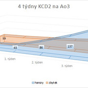 grafik-kcdc