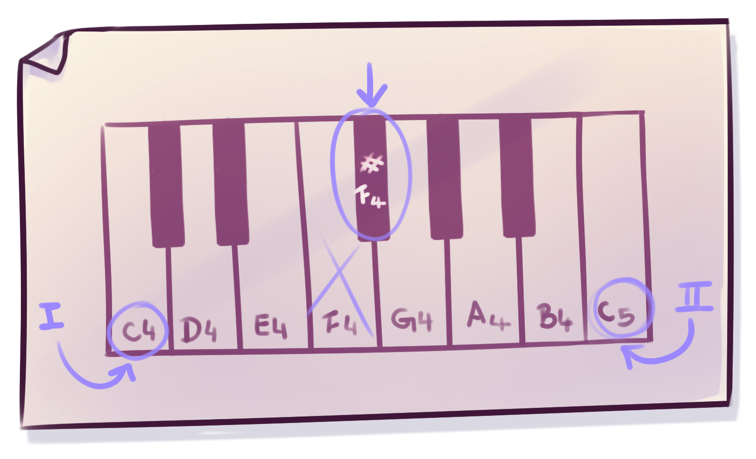 Floating Piano Decor 1