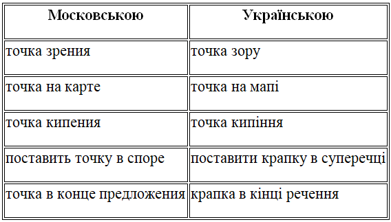 ч