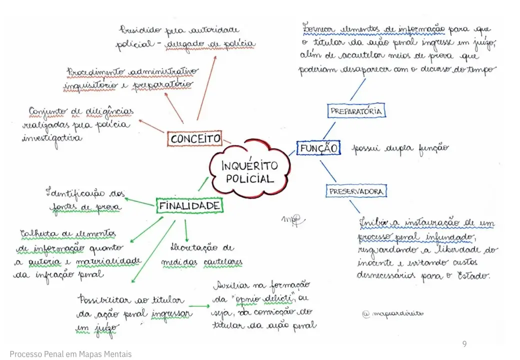 Mapa Mental