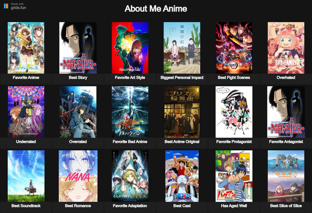 About Me Anime
