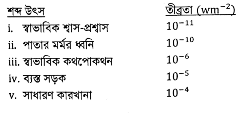 ব্যাখ্যার চিত্র