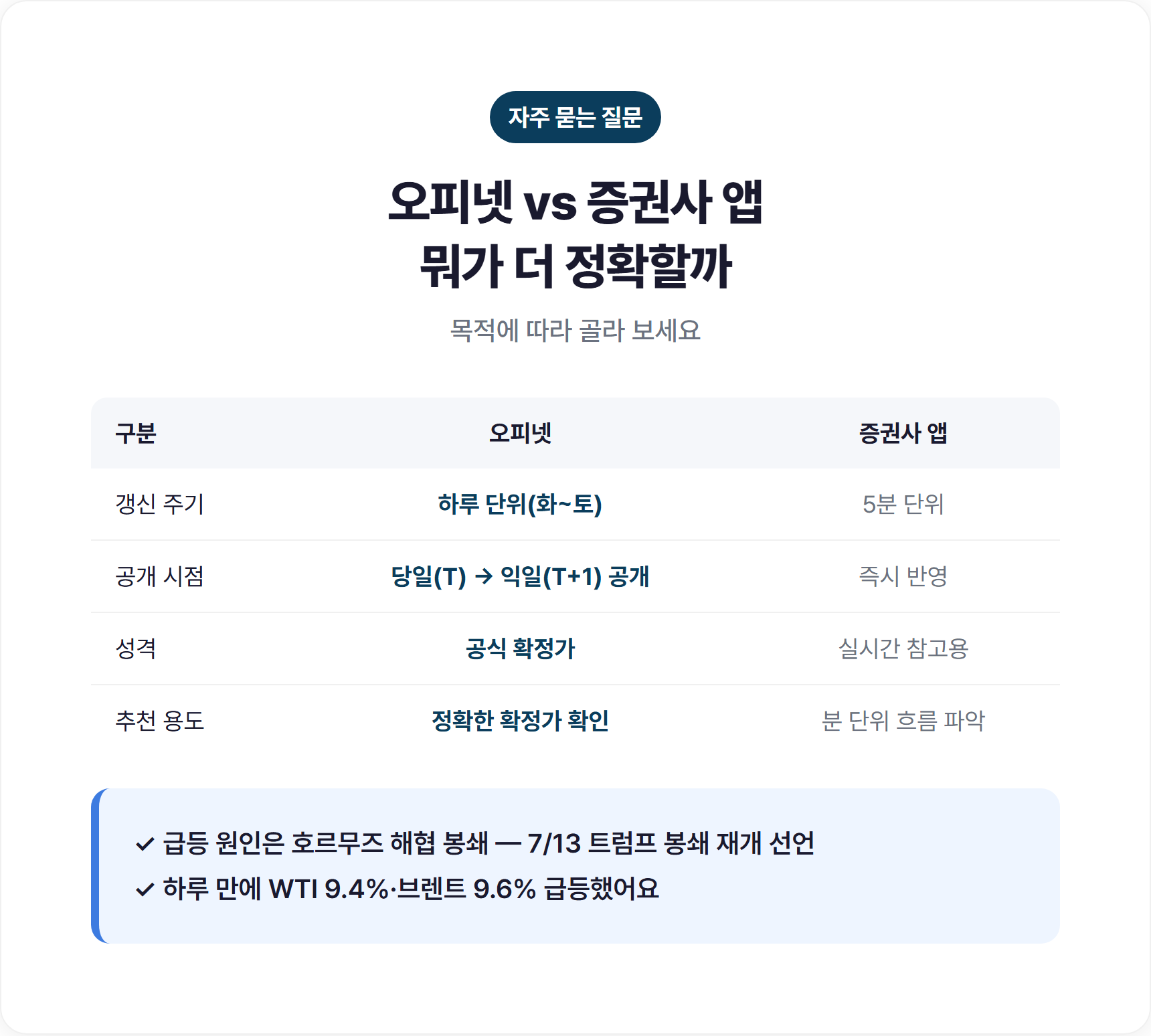 오피넷과 증권사 앱 국제유가 확인 비교표