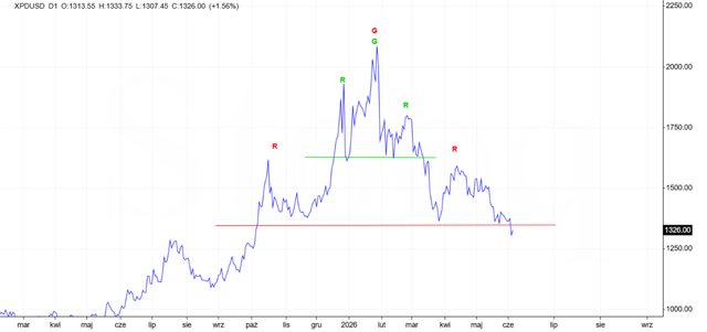 xpdusd (2)