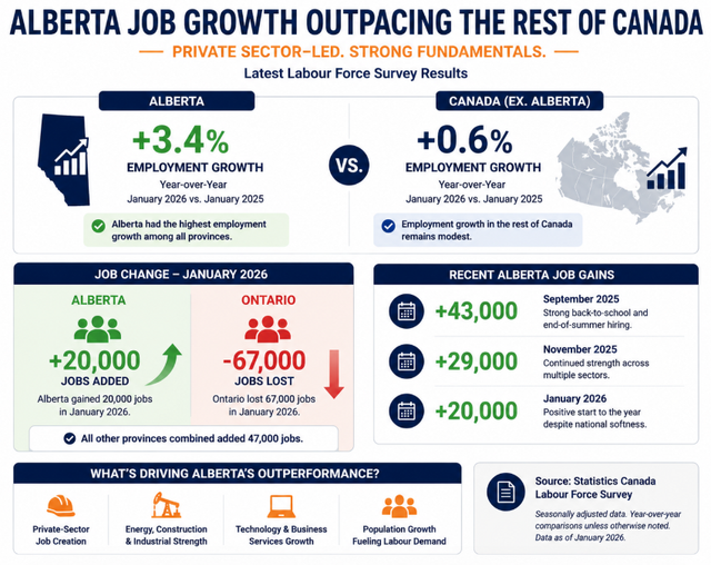 Jobs