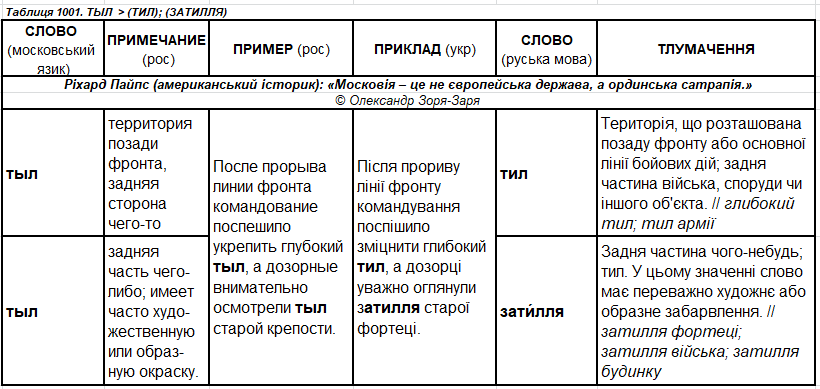 ж