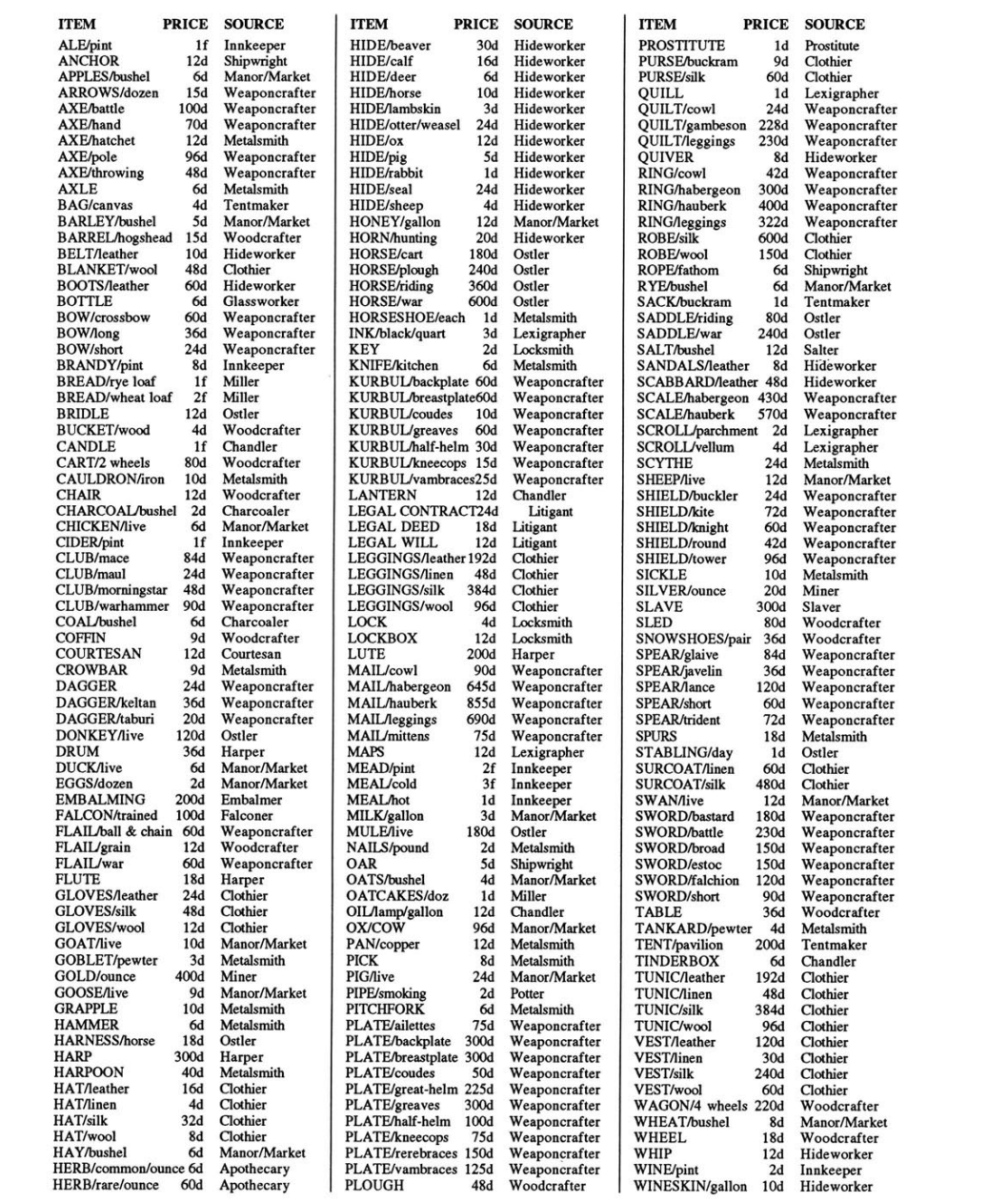 equip list
