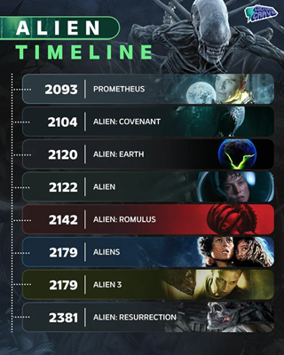 Alien Movie Collection (1979-2025)