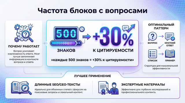 2 PBN: пошаговый гайд по созданию сеток, которые приносят топы в Google