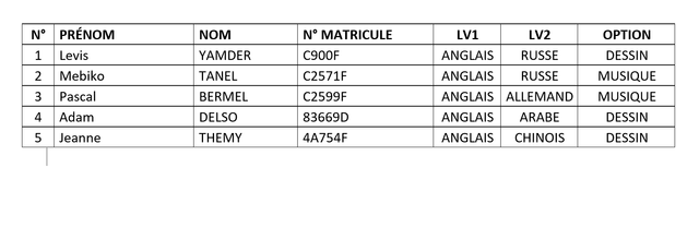 Liste