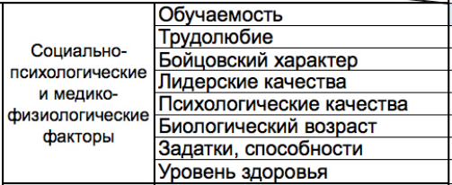 Соц Псих Мед.png