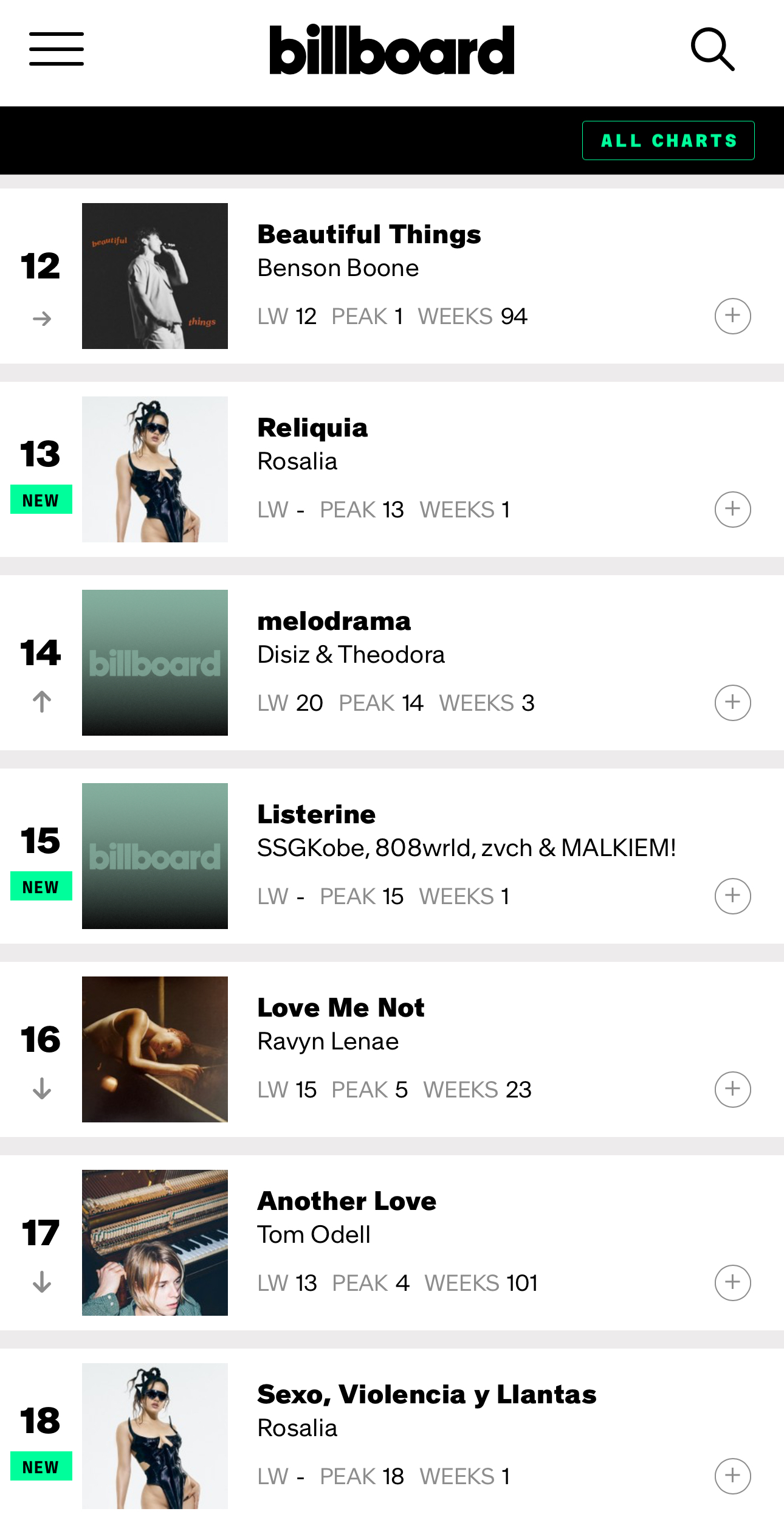 Billboard Chart Entry