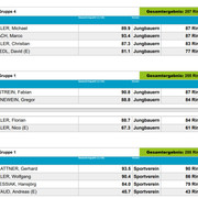 Gruppen02