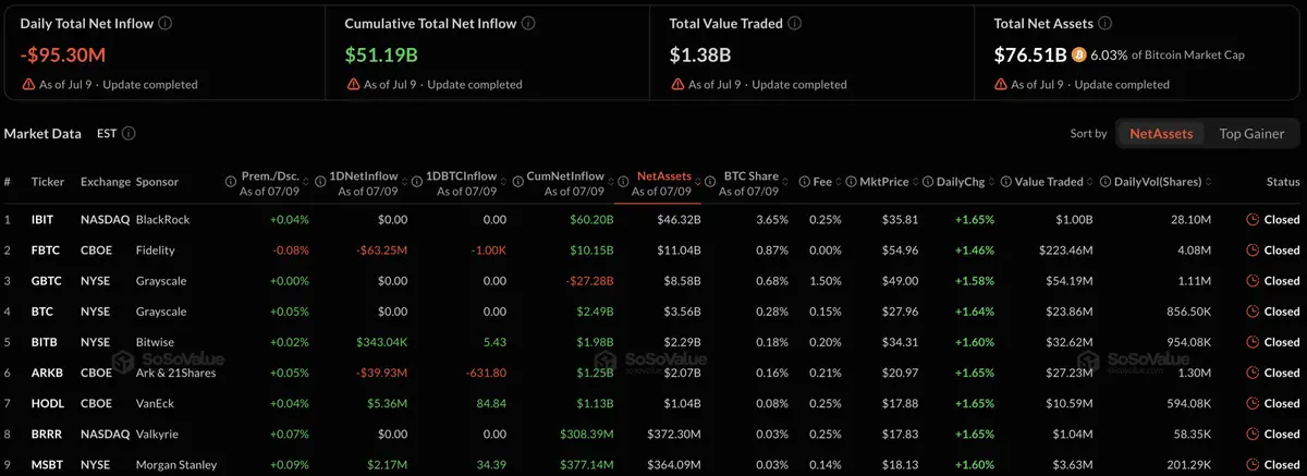 Bitcoin ETFs and Private Credit Face Billions in Q2 Outflows