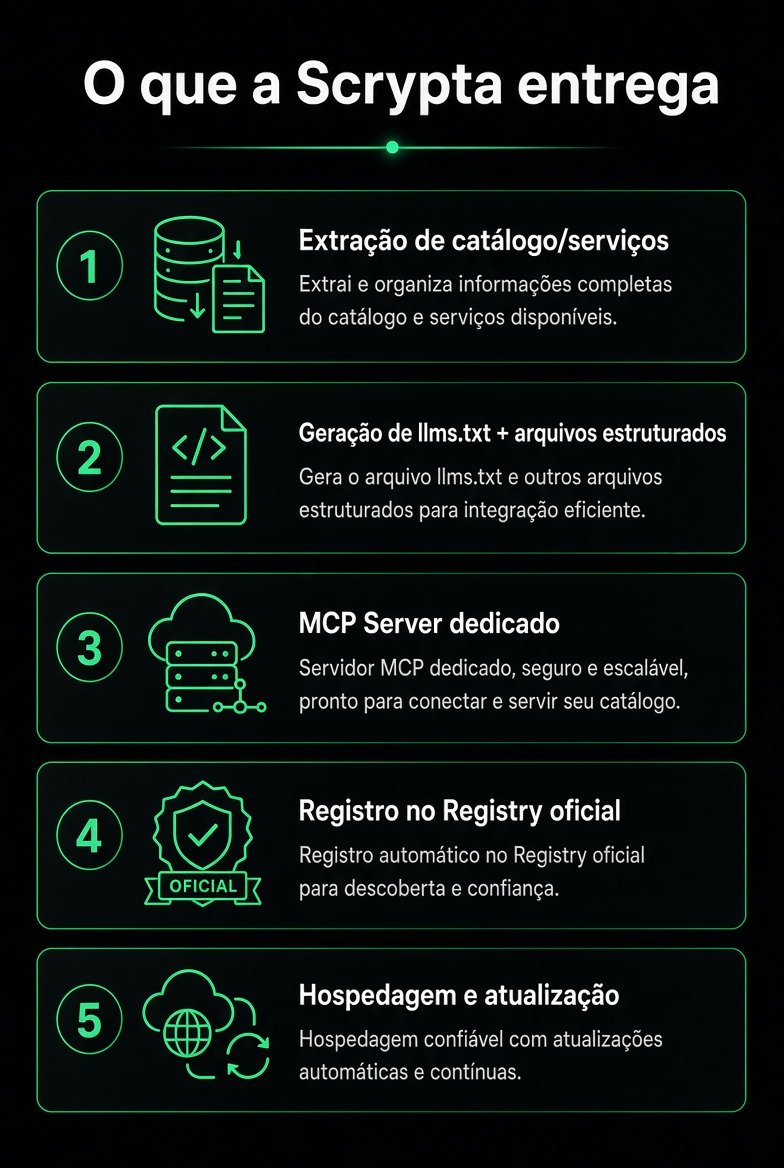 O que a Scrypta entrega