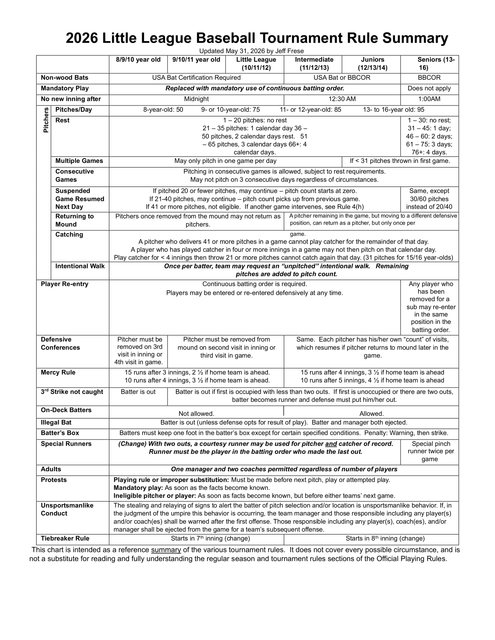 2026 All Star Tournament Rules Summary BB (1)
