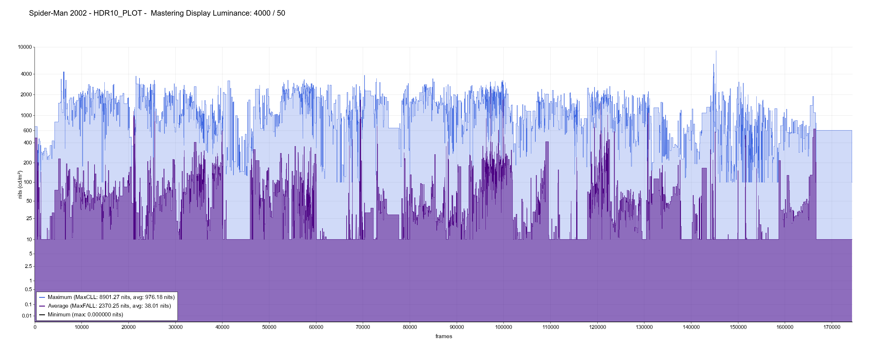 [Obrazek: Spider-Man-2002-HDR10-plot.png]