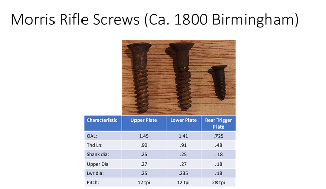Morris-Screws