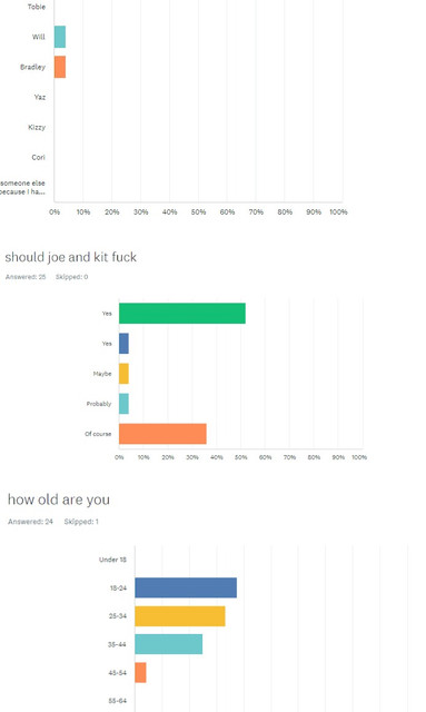 survey