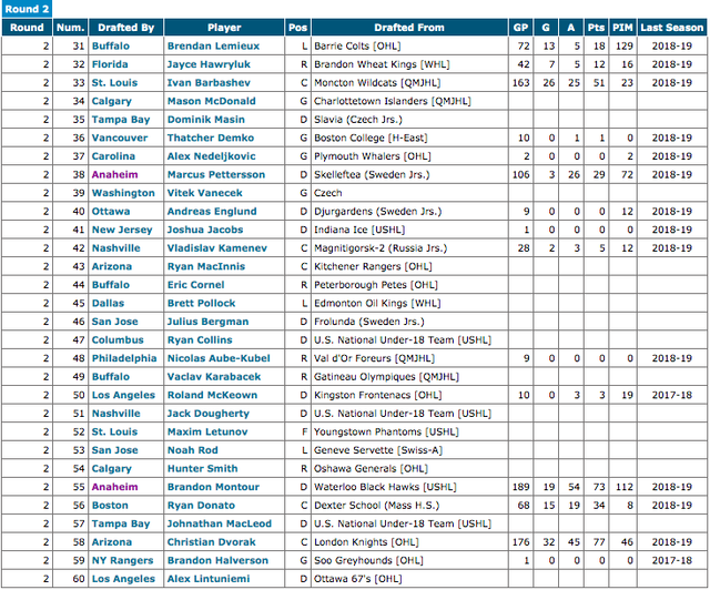 NHL-Draft-Rd2