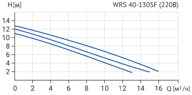 40-130-220.png